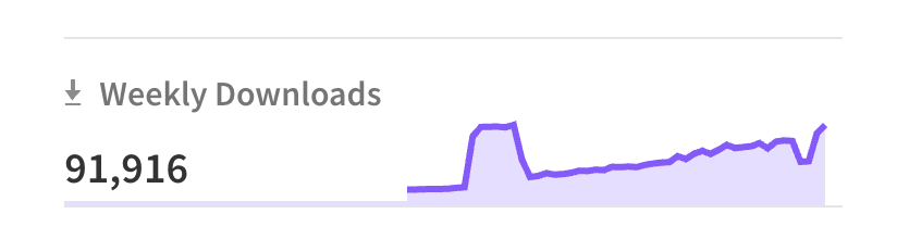Weekly npm downloads