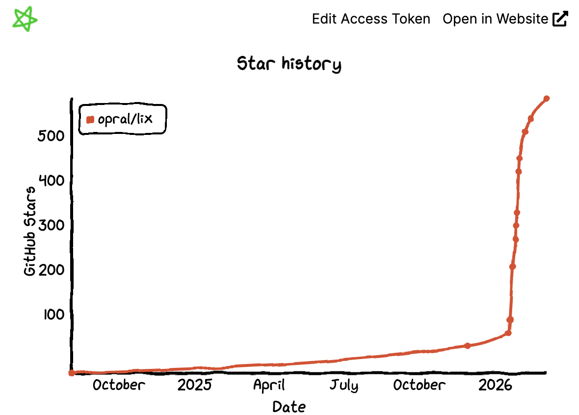 GitHub stars growth